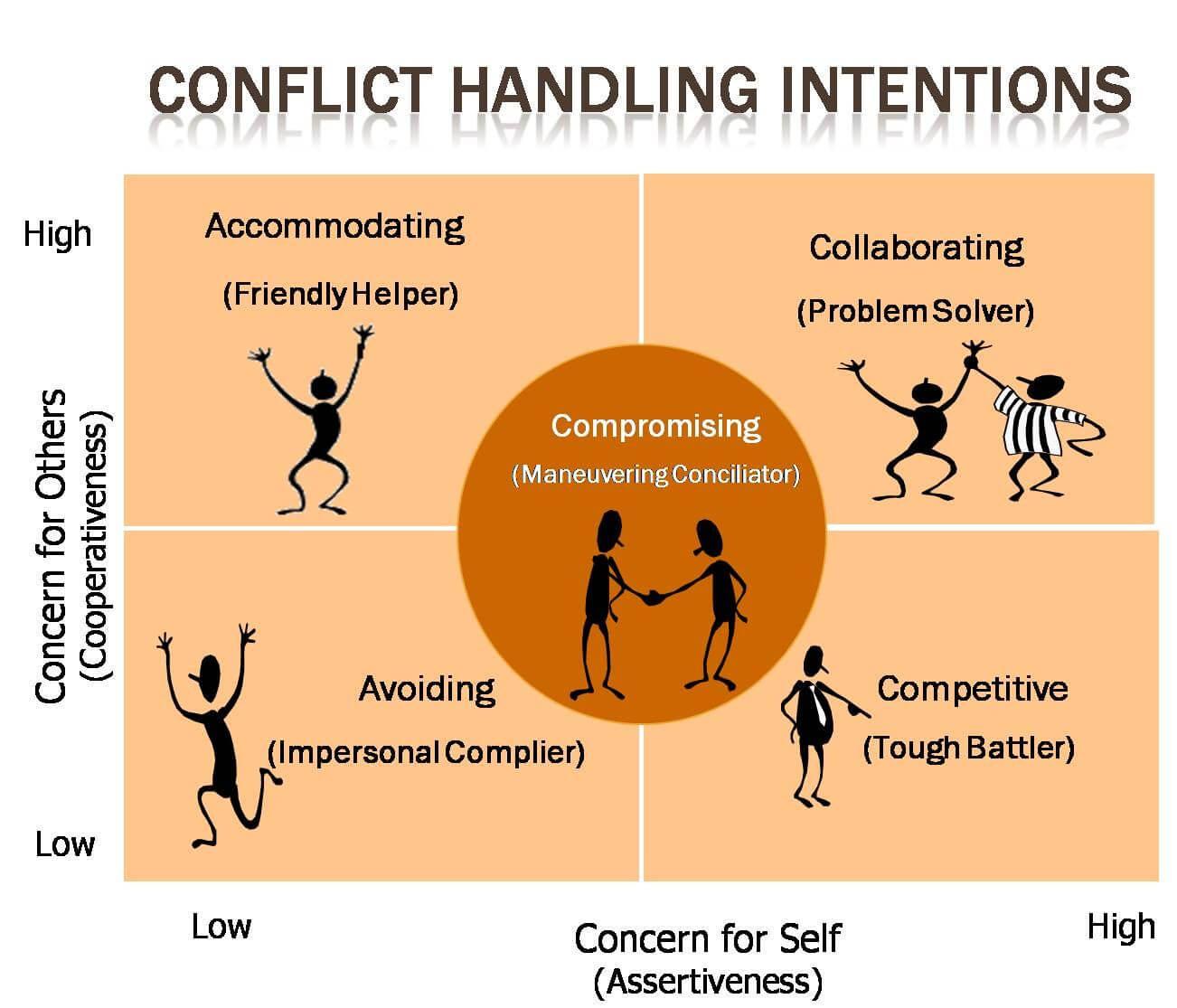 - Strategies for conflict resolution and mutual respect ⁣in the fight