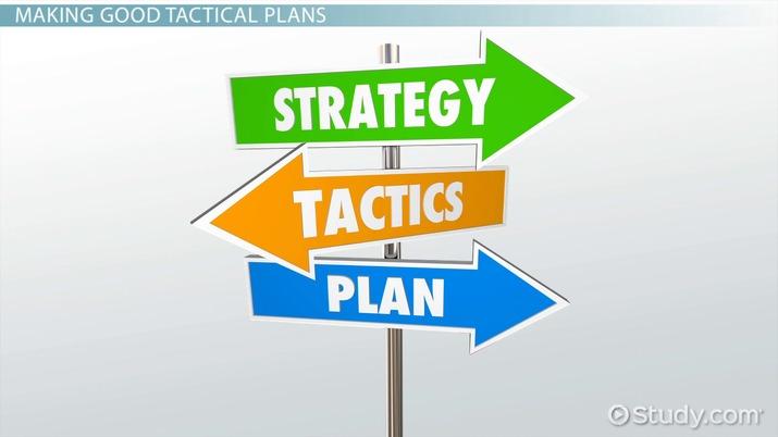 -⁤ Tactical Strategies: Detailed Breakdown and Future Considerations