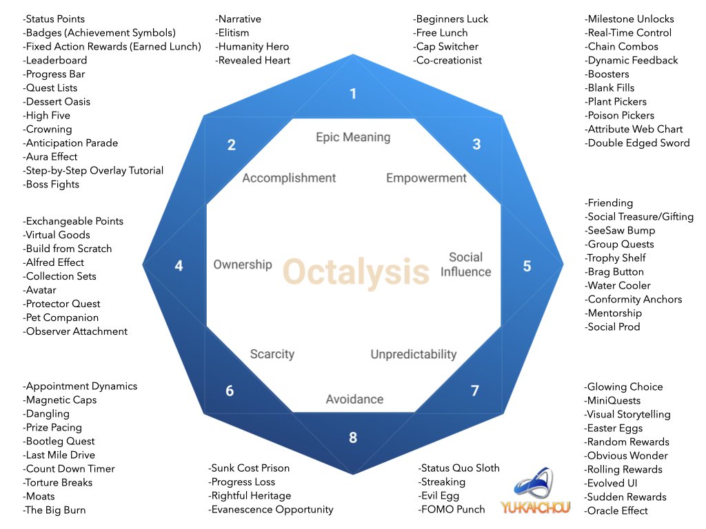 Expert Level Management Of Octagon Control