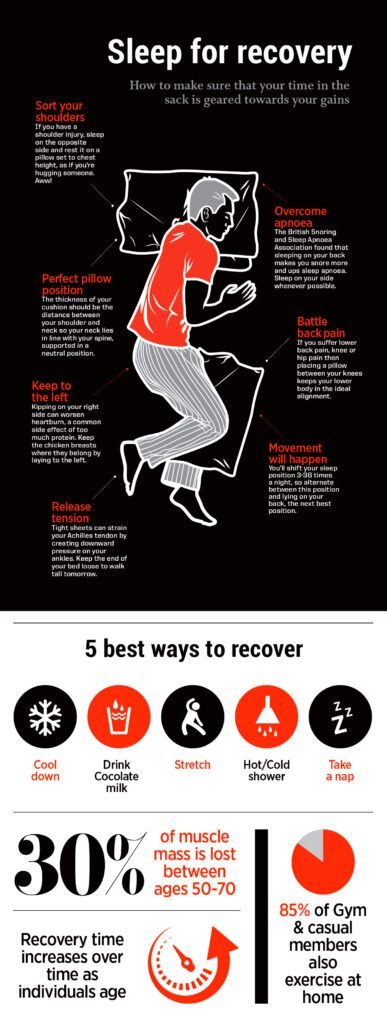 Best Ways To Rest And Recover For MMA Fighters