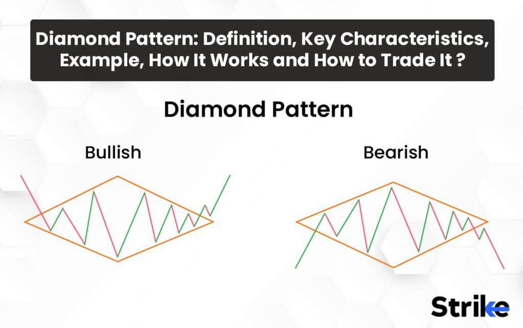 Developing Unpredictable Striking Patterns