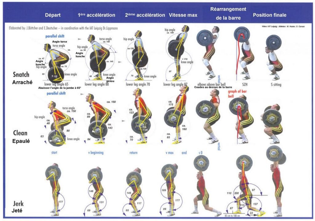 Top 10 Resistance Training Workouts For MMA