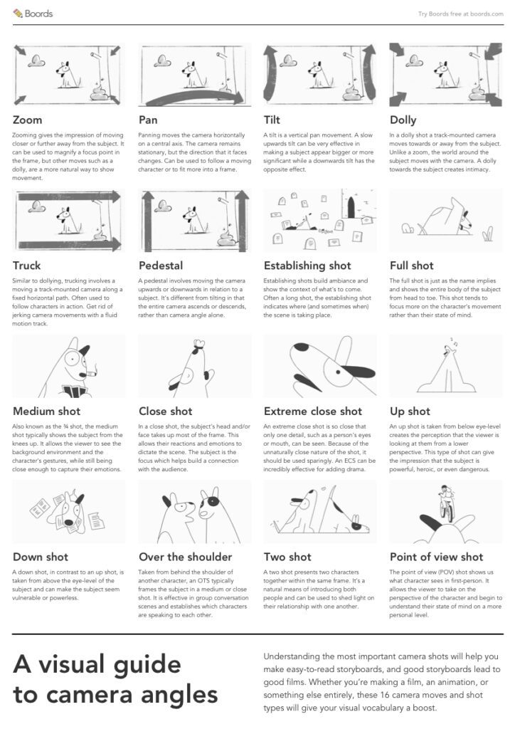 Utilizing Angles And Movement In Striking