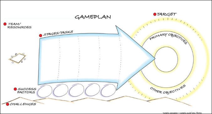 Developing A Personalized Gameplan