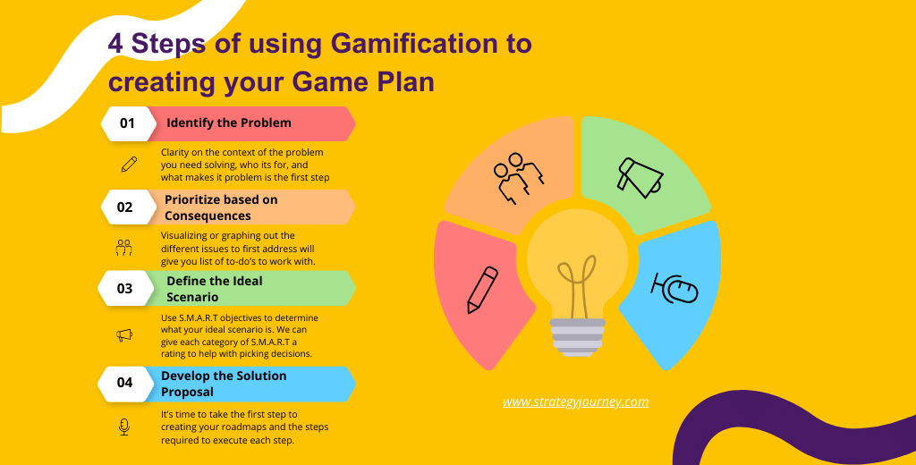 Developing A Personalized Gameplan