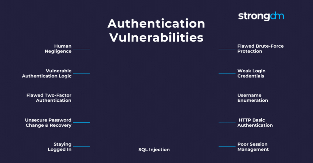 Accessing Your Opponents Vulnerabilities