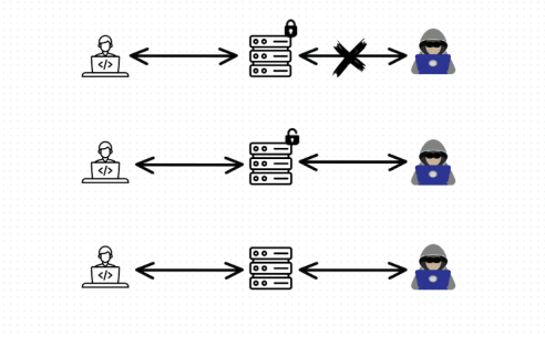 Accessing Your Opponents Vulnerabilities