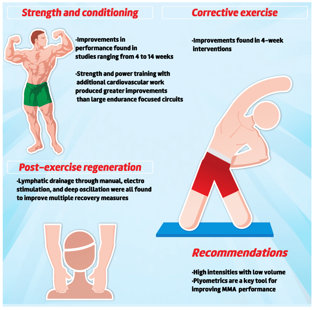 Injury Prevention For MMA: The Psychological Aspect