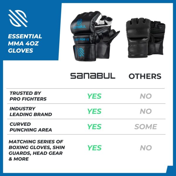 Unleashing Power: Sanabul Essential MMA Gloves Review - Image 2